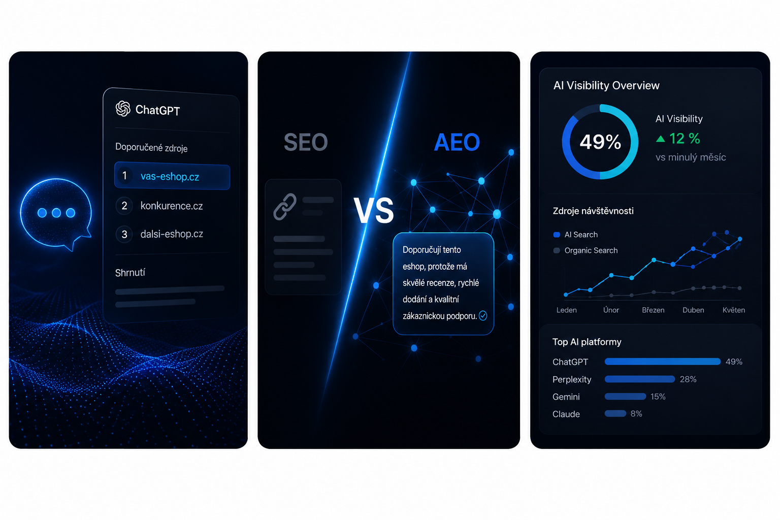 AEO vizuál — ChatGPT citace, SEO vs AEO, AI Visibility přehled